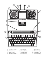 Предварительный просмотр 10 страницы Krown 2000DX Instruction Manual