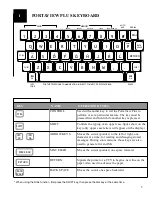 Preview for 7 page of Krown PORTAVIEW 20 PLUS User Manual