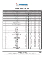 Preview for 10 page of Krowne BR48L series Installation And Operation Instruction Manual