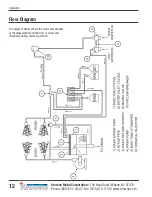 Предварительный просмотр 12 страницы Krowne GWR-24 Installation And Operation Instruction Manual