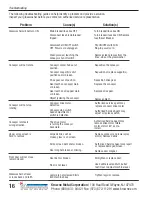 Предварительный просмотр 16 страницы Krowne GWR-24 Installation And Operation Instruction Manual