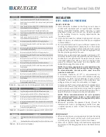 Предварительный просмотр 9 страницы KRUEGER KLPP Installation, Start-Up And Service Instructions Manual
