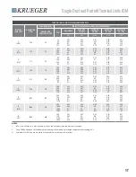 Preview for 17 page of KRUEGER LMHS Installation, Operation & Maintenance Manual