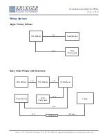 Preview for 3 page of KRUEGER VPQ-2 Commissioning Manual