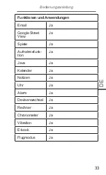 Предварительный просмотр 33 страницы Krüger & Matz DRIVE 2 v2 Owner'S Manual