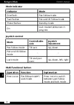 Предварительный просмотр 26 страницы Krüger & Matz KM0079 Owner'S Manual