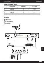 Предварительный просмотр 25 страницы Krüger & Matz KM0232HD Quick Installation Manual