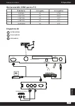 Предварительный просмотр 33 страницы Krüger & Matz KM0232HD Quick Installation Manual