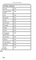 Preview for 168 page of Krüger & Matz MOVE 2 KM0411 Owner'S Manual