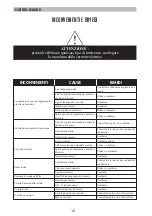 Preview for 14 page of Krüger Technology KGM15020C Use And Maintenance Manual