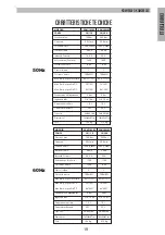 Preview for 19 page of Krüger Technology KGM15020C Use And Maintenance Manual