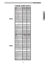 Preview for 37 page of Krüger Technology KGM15020C Use And Maintenance Manual