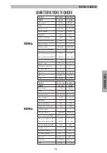 Preview for 73 page of Krüger Technology KGM15020C Use And Maintenance Manual