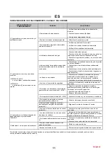 Preview for 13 page of Kruger ASGARD120M Instruction Manual