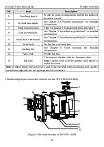 Preview for 18 page of Kruger Ecowatt Drive K120 Series Operation Manual