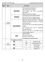 Preview for 31 page of Kruger Ecowatt Drive K120 Series Operation Manual