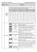 Preview for 32 page of Kruger Ecowatt Drive K120 Series Operation Manual