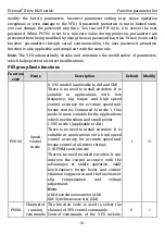 Preview for 38 page of Kruger Ecowatt Drive K120 Series Operation Manual