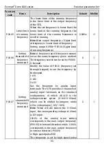 Preview for 40 page of Kruger Ecowatt Drive K120 Series Operation Manual