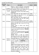 Preview for 43 page of Kruger Ecowatt Drive K120 Series Operation Manual