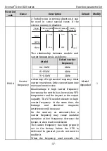 Preview for 44 page of Kruger Ecowatt Drive K120 Series Operation Manual