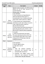 Preview for 45 page of Kruger Ecowatt Drive K120 Series Operation Manual