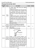 Preview for 46 page of Kruger Ecowatt Drive K120 Series Operation Manual