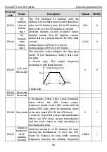 Preview for 47 page of Kruger Ecowatt Drive K120 Series Operation Manual