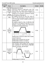 Preview for 48 page of Kruger Ecowatt Drive K120 Series Operation Manual