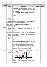 Preview for 50 page of Kruger Ecowatt Drive K120 Series Operation Manual