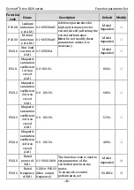 Preview for 53 page of Kruger Ecowatt Drive K120 Series Operation Manual