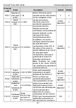 Preview for 54 page of Kruger Ecowatt Drive K120 Series Operation Manual