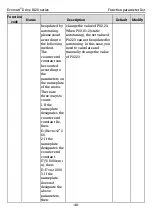 Preview for 55 page of Kruger Ecowatt Drive K120 Series Operation Manual