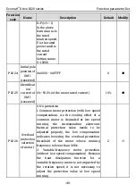 Preview for 56 page of Kruger Ecowatt Drive K120 Series Operation Manual