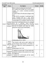 Preview for 57 page of Kruger Ecowatt Drive K120 Series Operation Manual