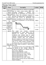 Preview for 58 page of Kruger Ecowatt Drive K120 Series Operation Manual