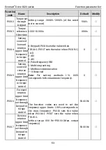 Preview for 60 page of Kruger Ecowatt Drive K120 Series Operation Manual