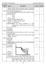 Preview for 61 page of Kruger Ecowatt Drive K120 Series Operation Manual