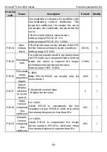 Preview for 62 page of Kruger Ecowatt Drive K120 Series Operation Manual