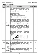 Preview for 63 page of Kruger Ecowatt Drive K120 Series Operation Manual