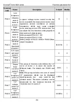 Preview for 66 page of Kruger Ecowatt Drive K120 Series Operation Manual