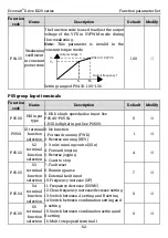 Preview for 69 page of Kruger Ecowatt Drive K120 Series Operation Manual