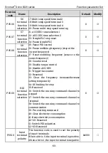 Preview for 70 page of Kruger Ecowatt Drive K120 Series Operation Manual