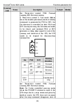 Preview for 73 page of Kruger Ecowatt Drive K120 Series Operation Manual