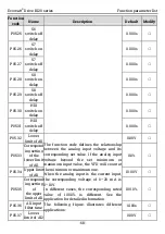 Preview for 75 page of Kruger Ecowatt Drive K120 Series Operation Manual