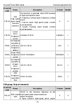 Preview for 77 page of Kruger Ecowatt Drive K120 Series Operation Manual