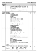 Preview for 78 page of Kruger Ecowatt Drive K120 Series Operation Manual