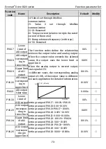 Preview for 80 page of Kruger Ecowatt Drive K120 Series Operation Manual