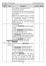 Preview for 82 page of Kruger Ecowatt Drive K120 Series Operation Manual