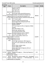 Preview for 84 page of Kruger Ecowatt Drive K120 Series Operation Manual